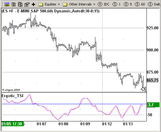 Tsi trading strategy